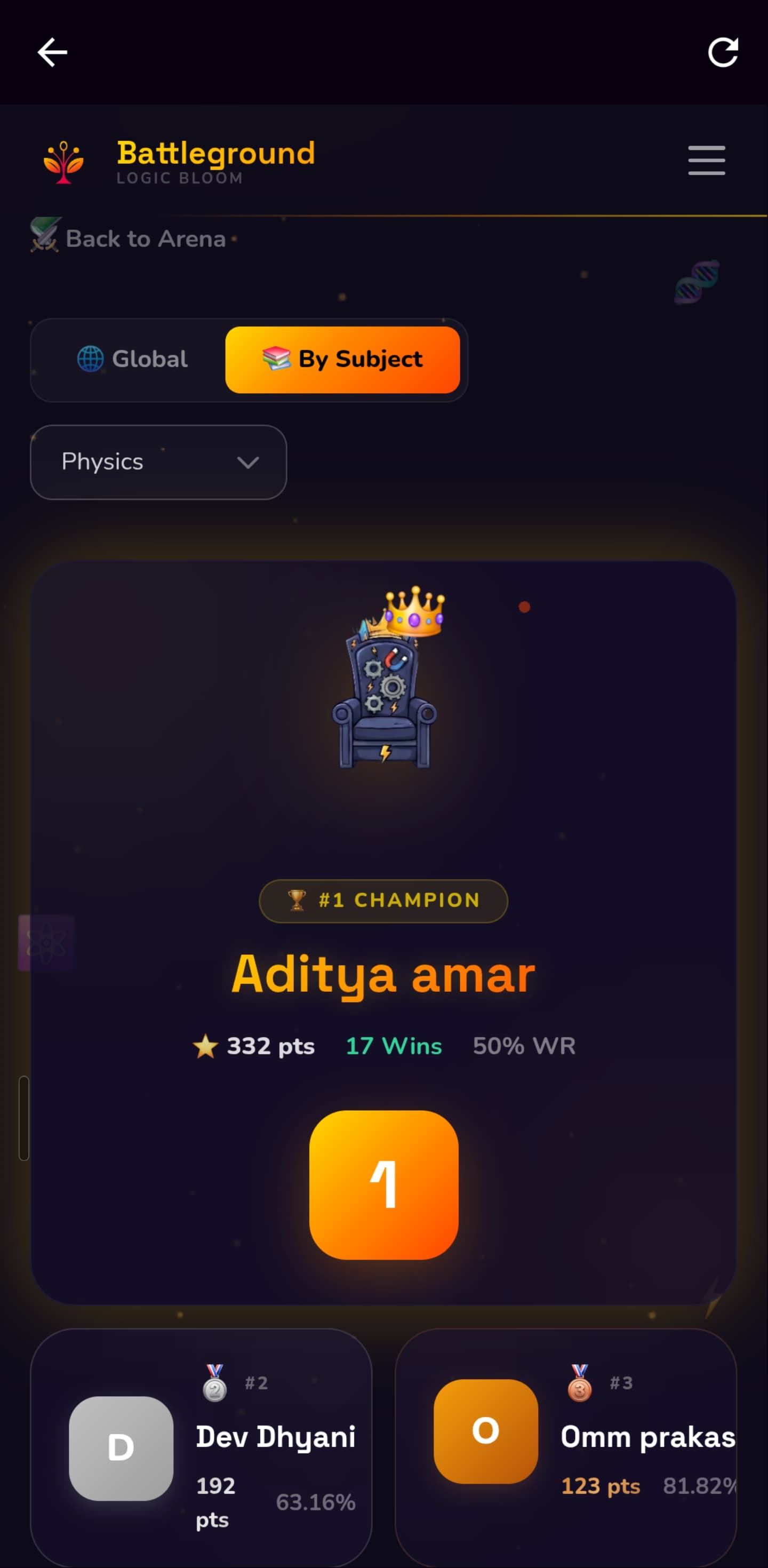 The Physics throne leaderboard