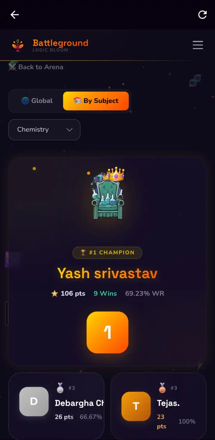 Chemistry leaderboard: #1 Yash, Chemistry Throne