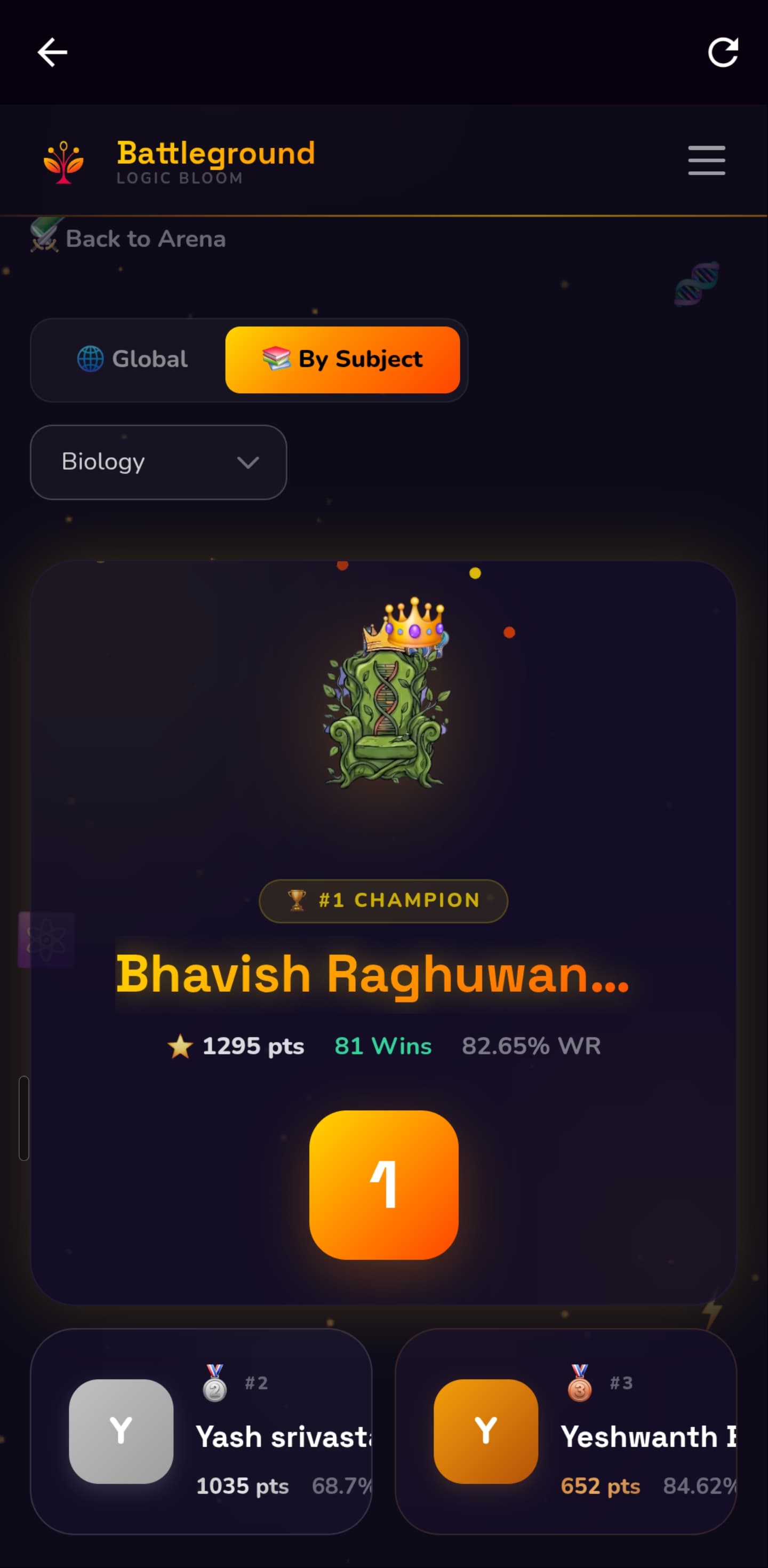 Biology leaderboard: #1 Bhavish, Biology Throne