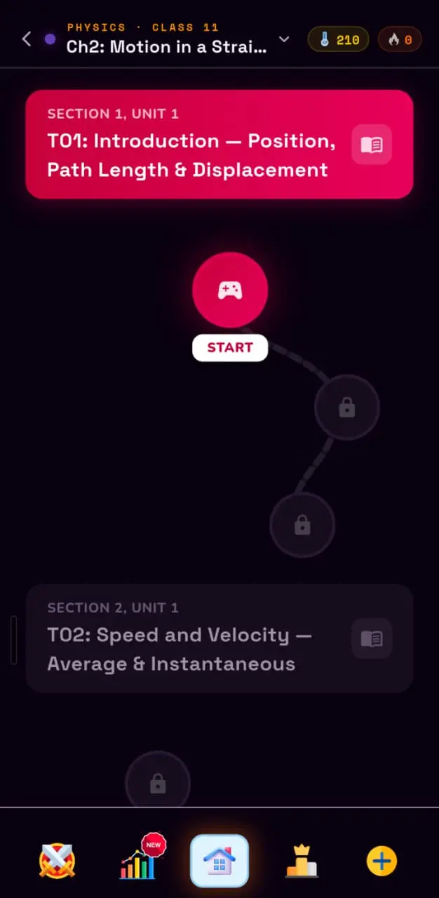Chapter map — Motion in a Straight Line, T01 Introduction