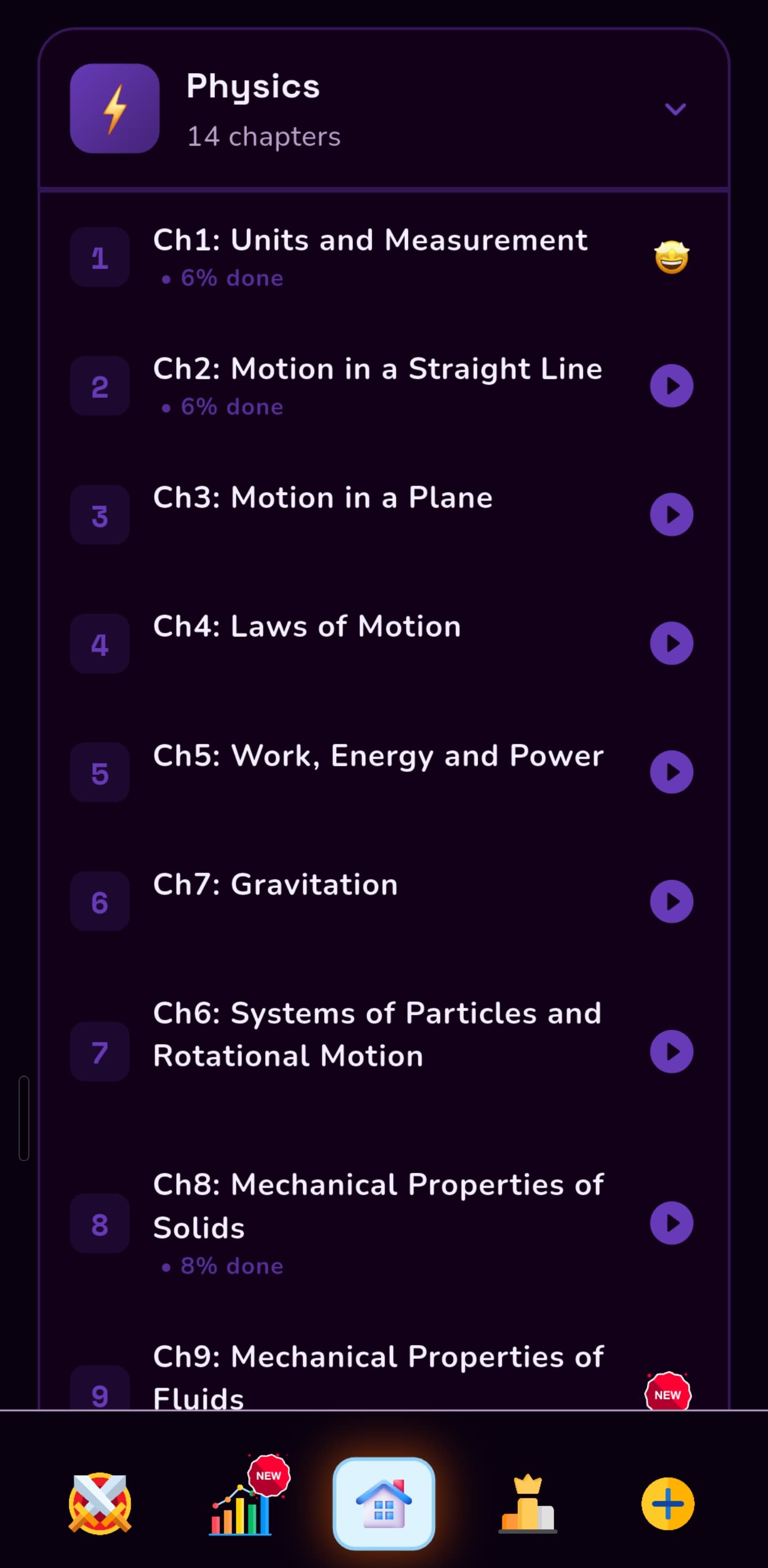Physics subject home with 14 chapters