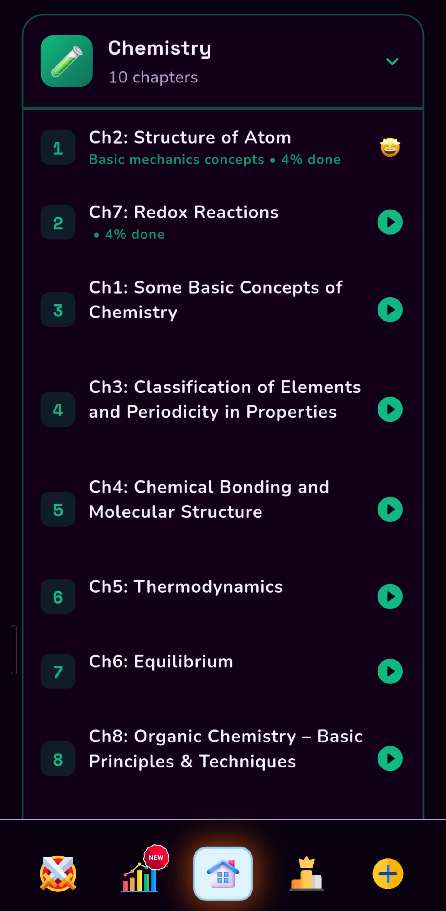 Chemistry subject home with 10 chapters