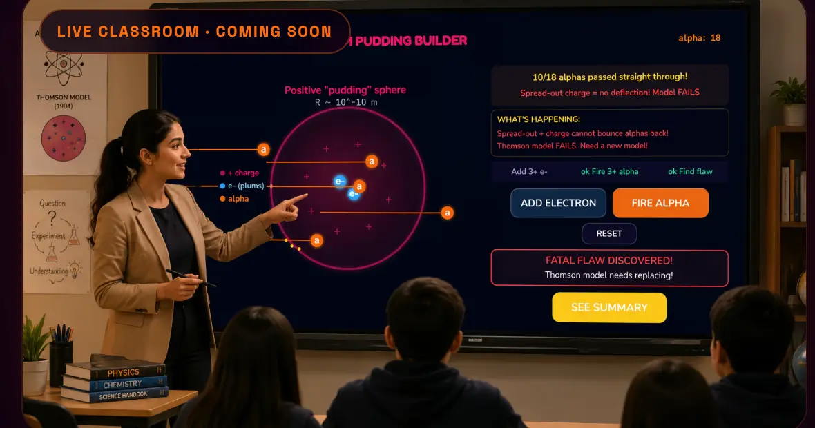 A teacher pointing at a smartboard projecting the Logic Bloom Plum Pudding Builder game while students watch